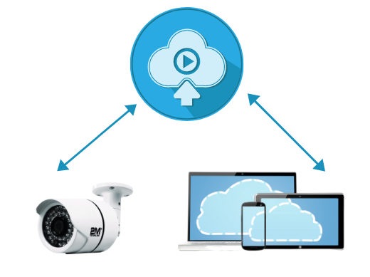 Uso de una nube para videovigilancia empresarial - SSITEC